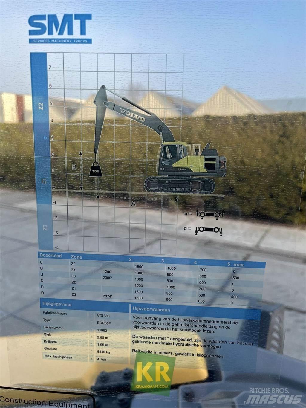 Volvo ECR58F 대형 굴삭기 29톤 이상
