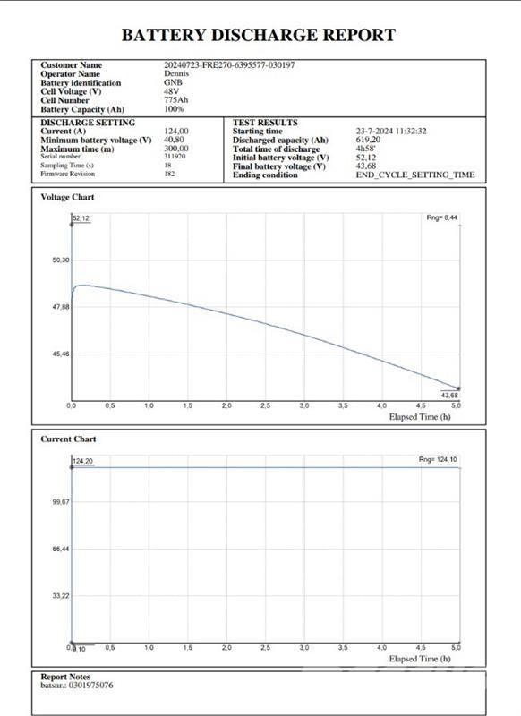 BT FRE270 리치 트럭