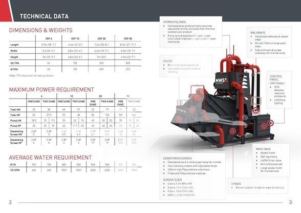 MWS CSP20 스크리너