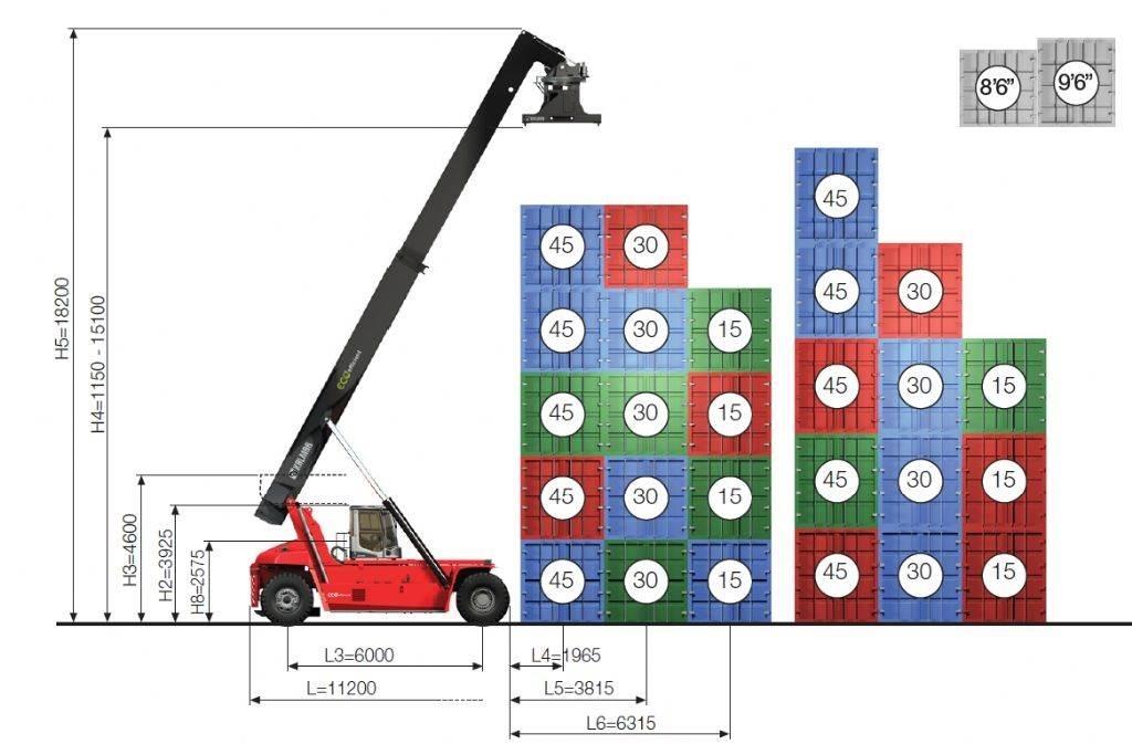 Kalmar DRG450-60S5ME 리치 스태커