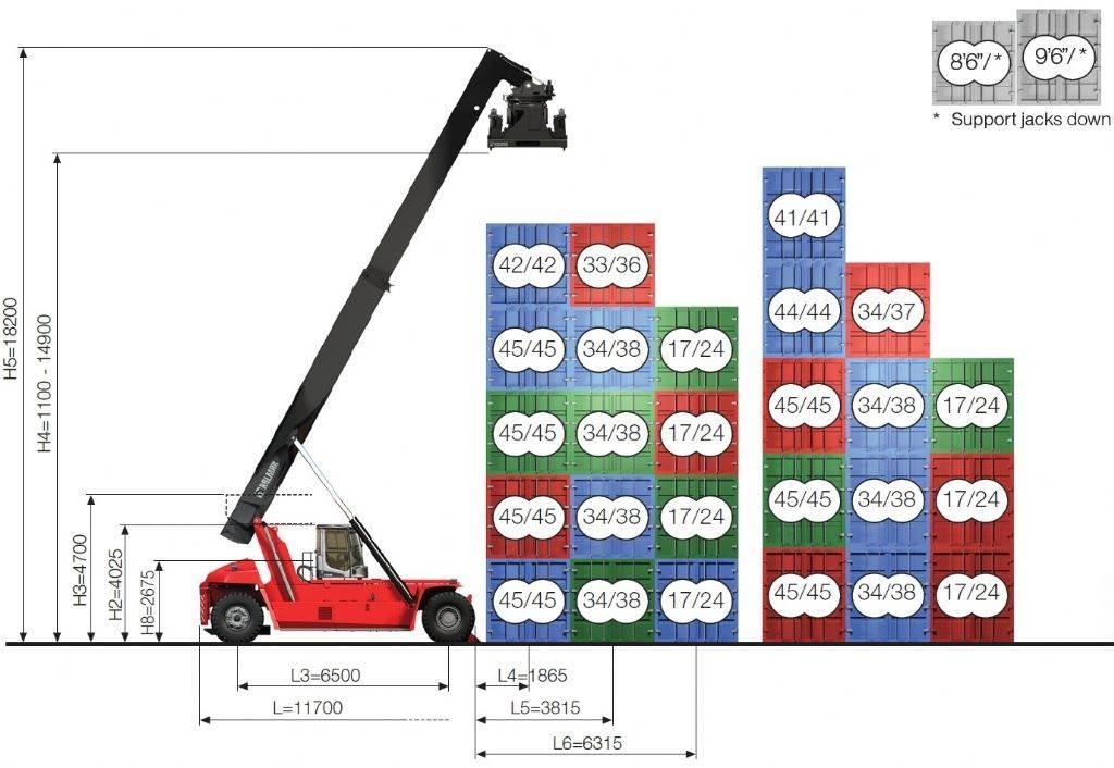 Kalmar DRG450-65C5XS 리치 스태커