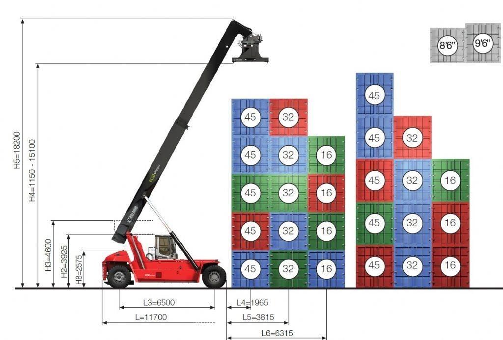 Kalmar DRG450-65S5E 리치 스태커