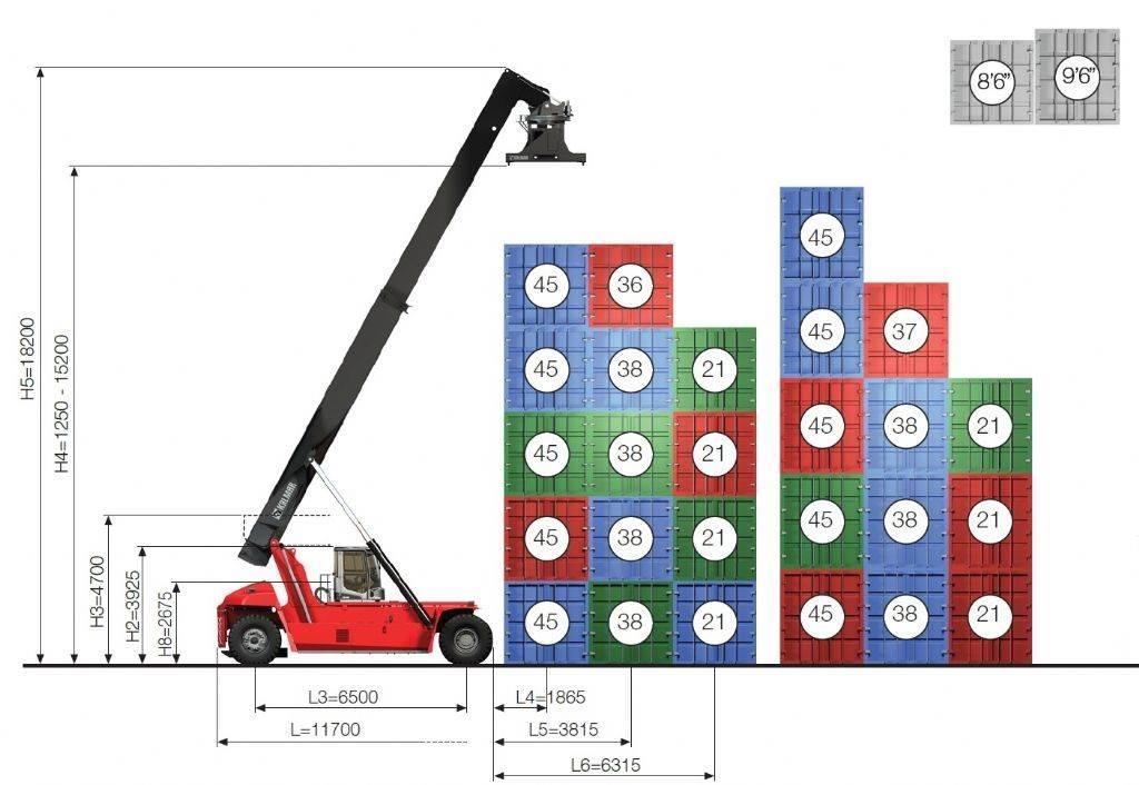 Kalmar DRG450-65S5X 리치 스태커
