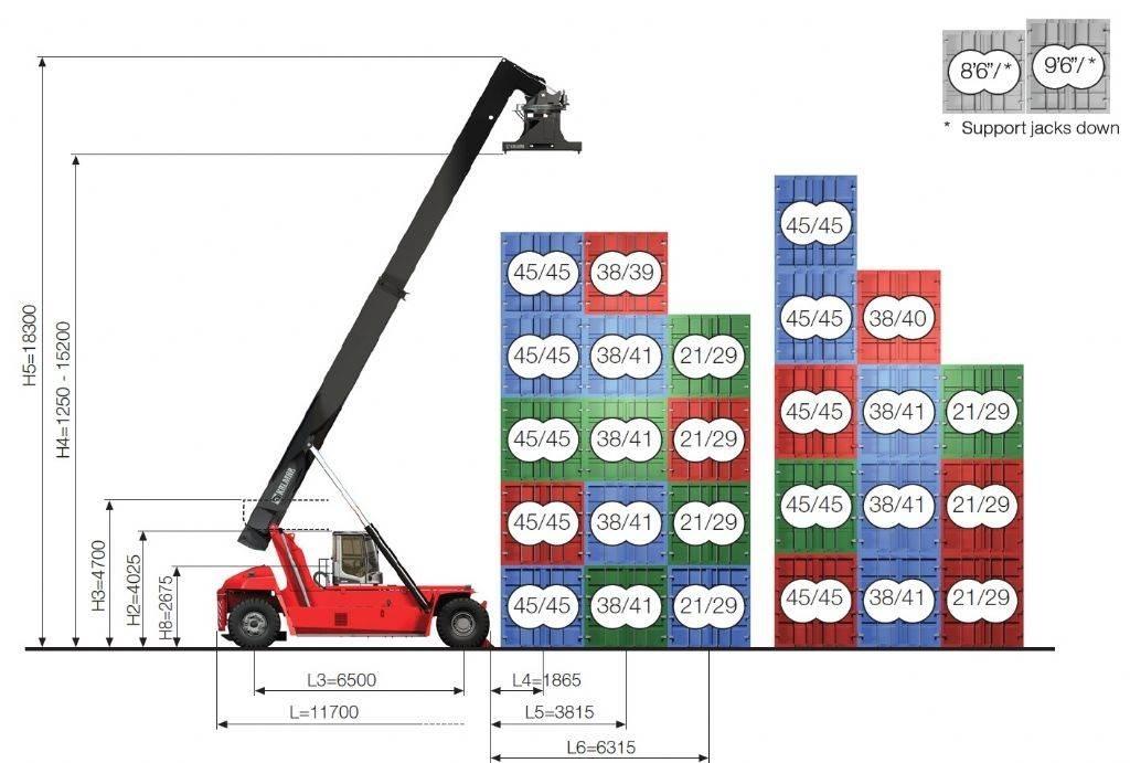 Kalmar DRG450-65S5XS 리치 스태커