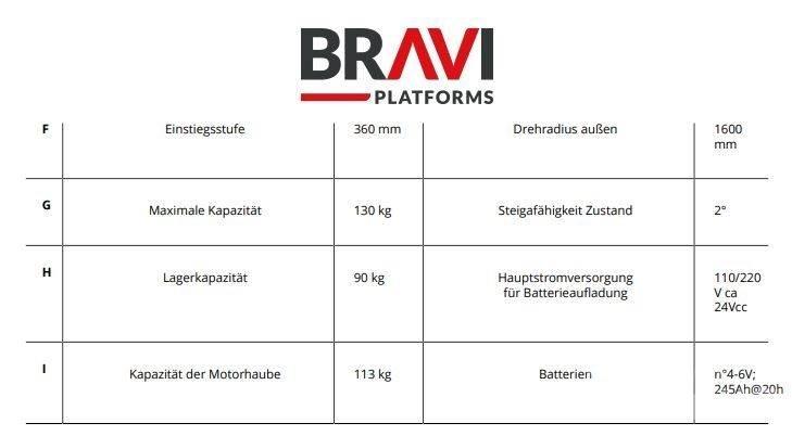 Bravi Sprint TL 인원/화물 앨리베이터
