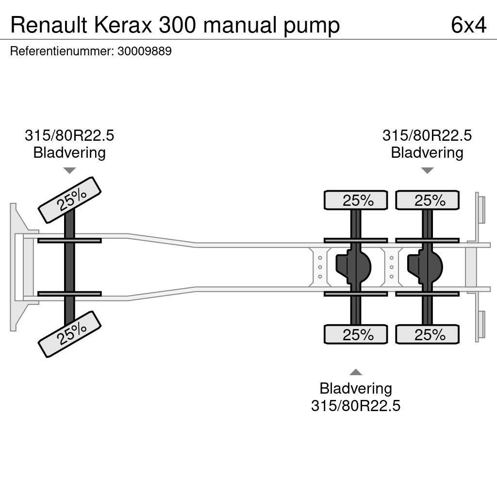 Renault Kerax 300 manual pump 콘크리트 믹서트럭