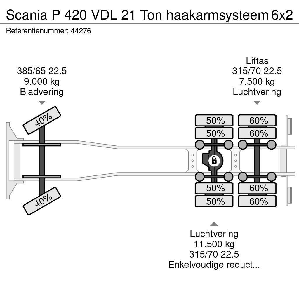 Scania P 420 VDL 21 Ton haakarmsysteem 훅 리프트 트럭