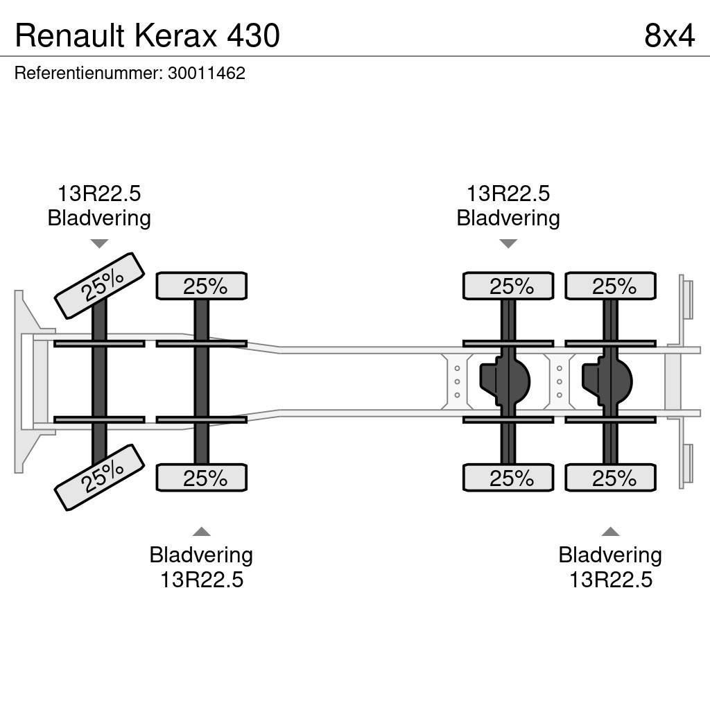 Renault Kerax 430 플랫베드/드롭사이드 트럭